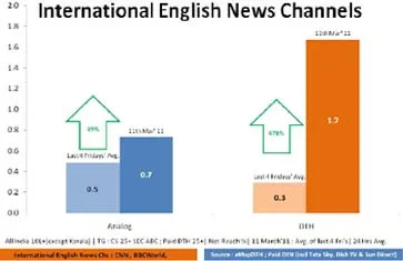 aMapDTH: News viewership trend during Japan's double tragedy