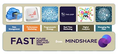 Mindshare builds 5 sector-specific FAST services