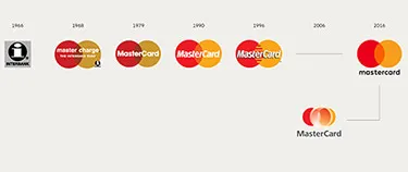The story behind Mastercard’s new logo