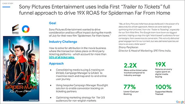 Sony Pictures Entertainment, Google create India-first ‘Trailer to ticketing’ full funnel campaign for 'Spider-Man: Far From Home'