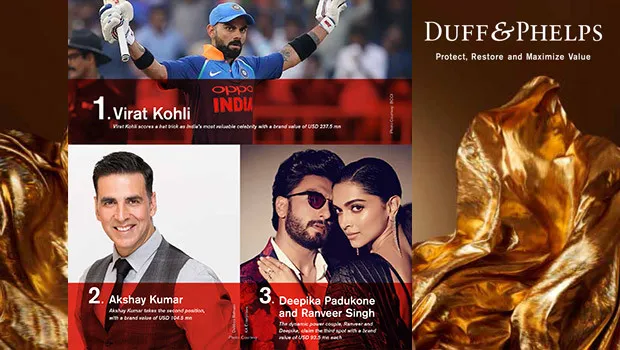 Duff & Phelps presents key findings from fifth edition of Celebrity Brand Valuation Study 2019