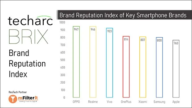 Smartphone brands with strong consumer pull prone to brand reputation risk in digital space: Techarch’s BRIX
