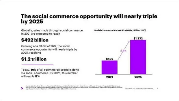 Global Social Commerce industry expected to reach $ 1.2 Trillion by 2025: Accenture study