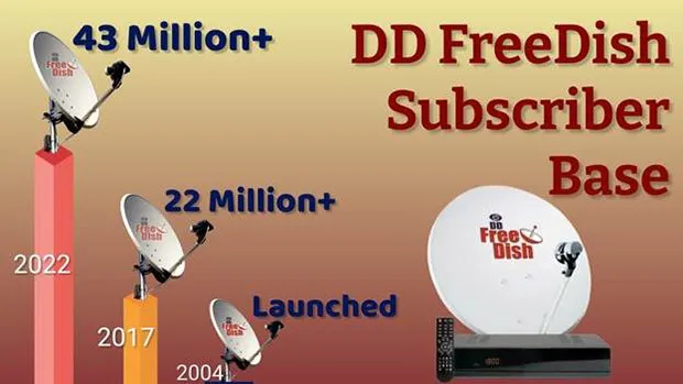 DD Freedish allots new channel numbers