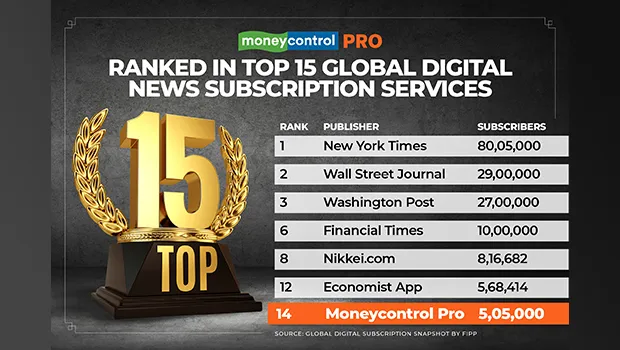Moneycontrol Pro ranks 14 among top digital news subscription services worldwide