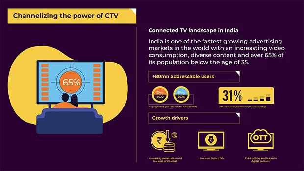 CTV ads help boost awareness by 19% and 10% uplift in purchase intent: Havas Media, MiQ & Samsung Ads study