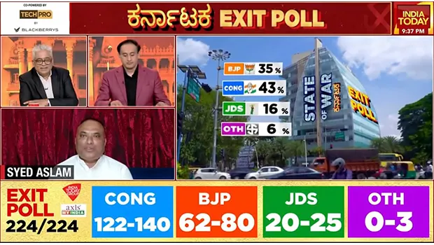 Karnataka Exit Poll: Aaj Tak, India Today TV dominate YouTube concurrent views