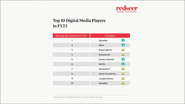 Six Indian companies rank in 10 digital media players for FY23: Redseer Strategy Consultants