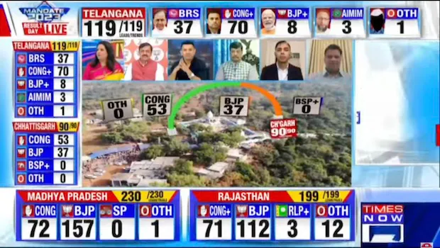 Times Now tops the English news genre during election weeks